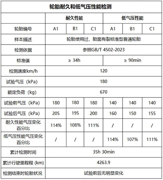 大众轮胎开裂投诉超5千条!投诉平台将车主轮胎送检:开裂不影响安全及寿命