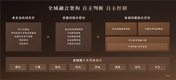 科技车皇全面回归!全新一代问界M9系列上市:47.98万起