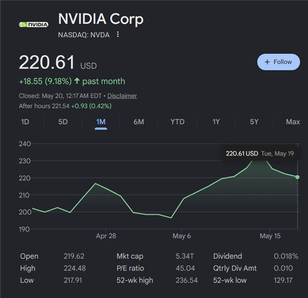 NVIDIA财报挑战6万亿美元市值大关:CPU要成核心业务了