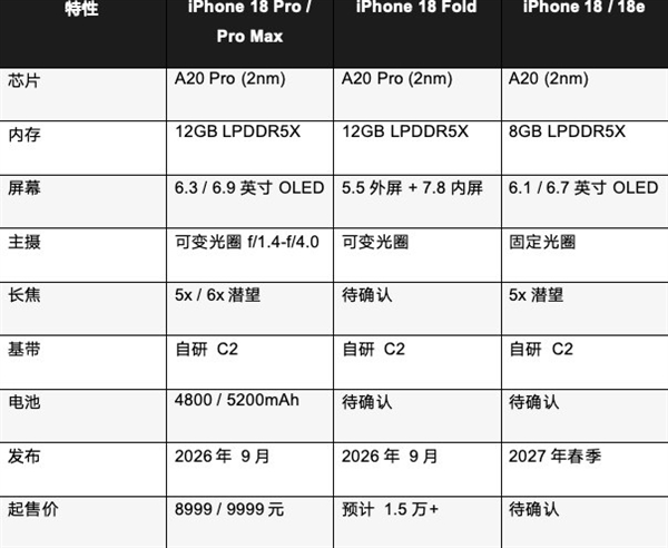 iPhone 18系列关键信息汇总:苹果这次赌上了一切