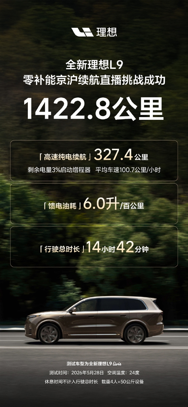 不充电不加油!全新理想L9零补能京沪挑战成功:总里程1422.8km油耗仅6L