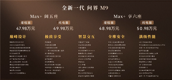 科技车皇全面回归!全新一代问界M9系列上市:47.98万起