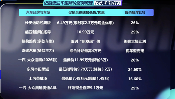 燃油车大崩盘:连续9个月大降价仍滞销