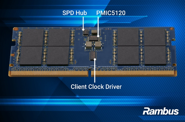 DDR5原生9600!Rambus新一代CKD芯片发布:为Intel、AMD下代CPU铺路