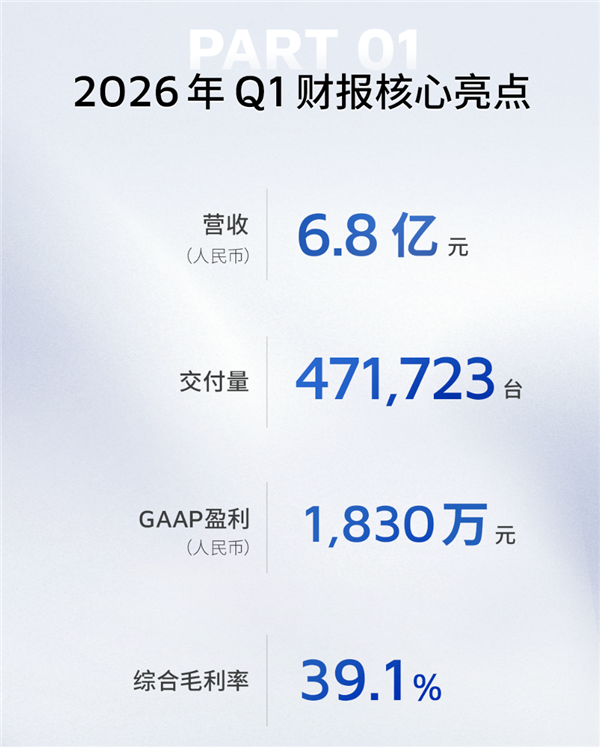 禾赛科技拿下奔驰全球大单!提供L3级激光雷达