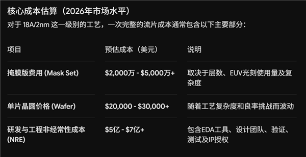 出错超2次就开除 华裔CEO对Intel重立规矩:只因18A流片太费钱