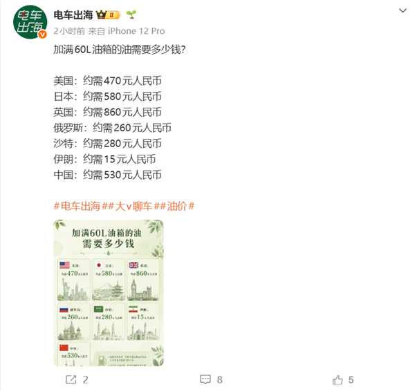 多国加满60升油箱油价对比:伊朗最便宜仅15元 英国最贵860元