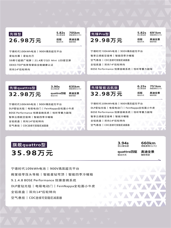 26.98万起 上汽奥迪E7X上市:起步100度电能跑705km