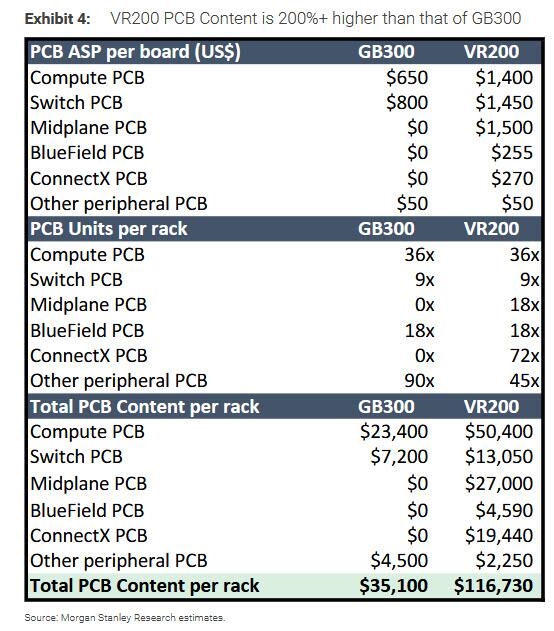 内存、PCB、ABF!一文读懂:英伟达没涨 但Rubin生态圈全嗨了