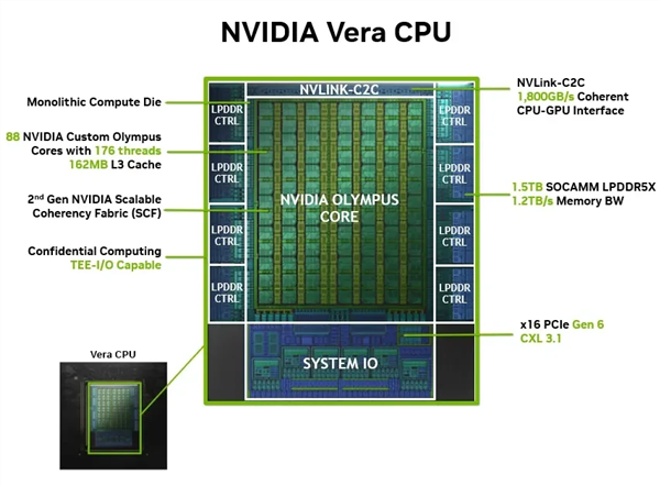 NVIDIA财报挑战6万亿美元市值大关:CPU要成核心业务了