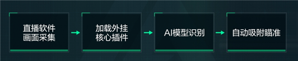 AI外挂盯上《三角洲行动》!腾讯重拳出击:封号10年、永久拉黑