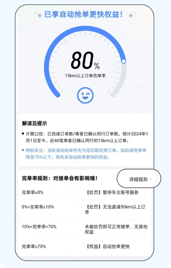 滴滴整治顺风车乱象:完单率新规上线 乱抢单行不通了