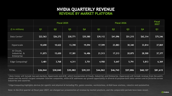 再见了!NVIDIA游戏部门从此成历史:RTX显卡营收不再单独公布