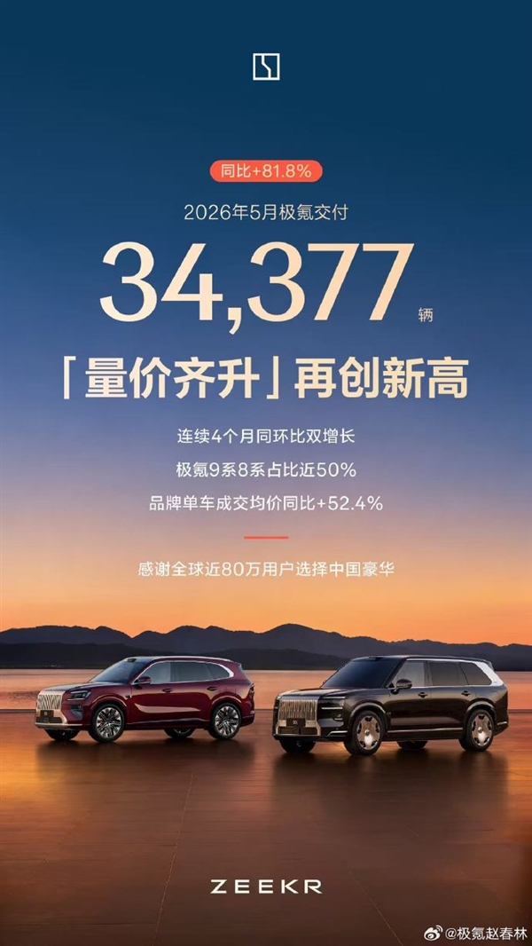 客单价碾压宝马奥迪!极氪5月交付新车34377辆:连续4个月双增长
