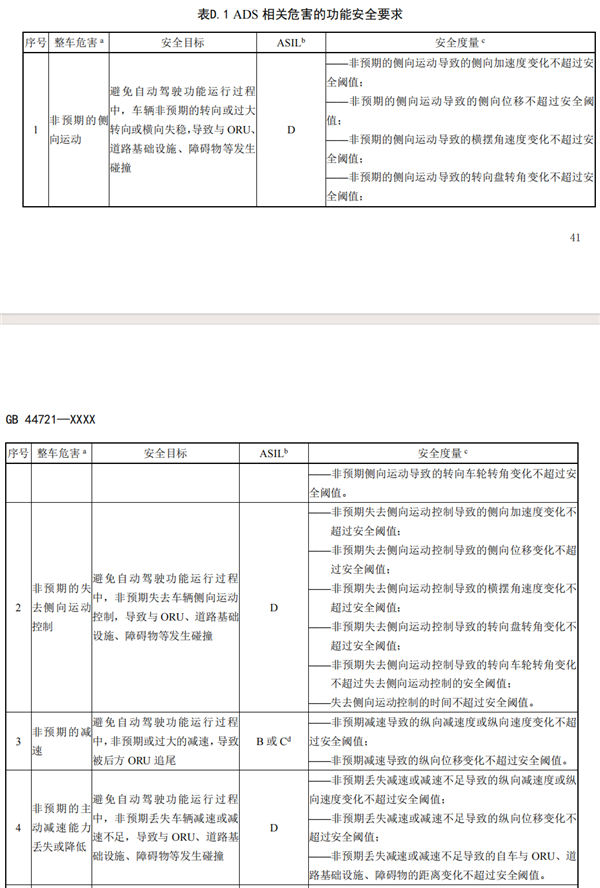 开车可以不系安全带了?自动驾驶国标到底说了啥!