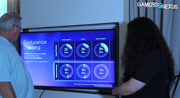 Intel掌机芯片逆袭!锐炫G3 Extreme仅需一半功耗:就能追平AMD