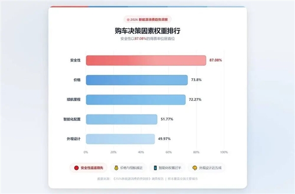 窒息!十几款旗舰SUV长成了一个样了