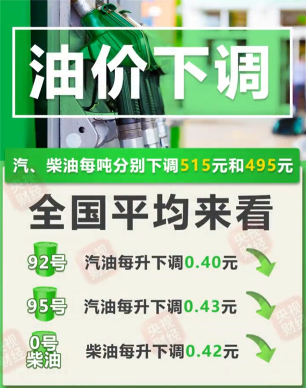 今晚油价大跌:92号下调0.4元!加满一箱能少花20元
