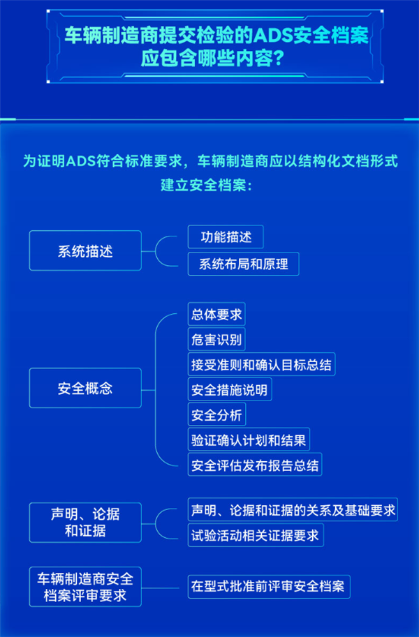 开车可以不系安全带了?自动驾驶国标到底说了啥!