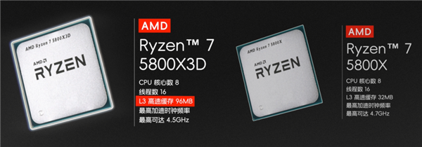 我以为被英伟达吊着打的AMD 在数据中心赚麻了