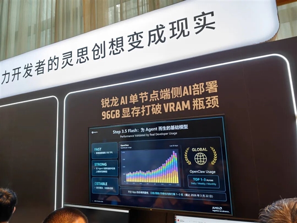 我以为被英伟达吊着打的AMD 在数据中心赚麻了