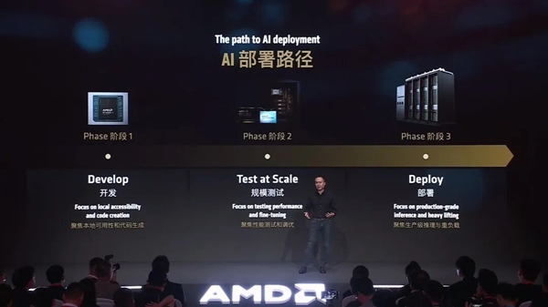 我以为被英伟达吊着打的AMD 在数据中心赚麻了