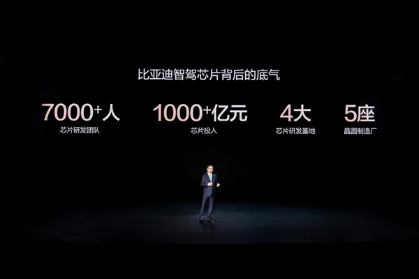 重估比亚迪 从智驾开始