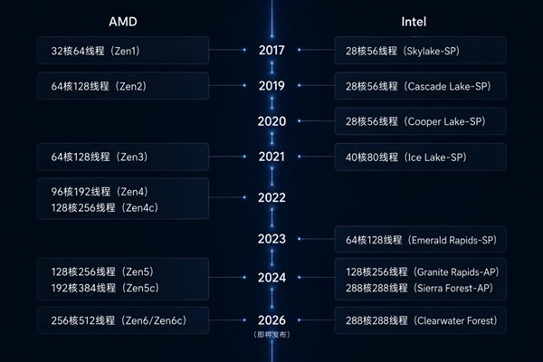 我以为被英伟达吊着打的AMD 在数据中心赚麻了