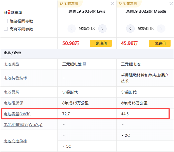 油车车主 替电车交了多少养路费?