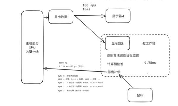 真心没想到!QQ音乐、网易云们被做成游戏外挂了