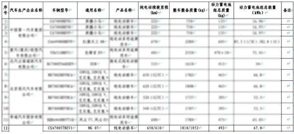 15万起!上汽MG 07申报信息曝光:纯电续航最高650km