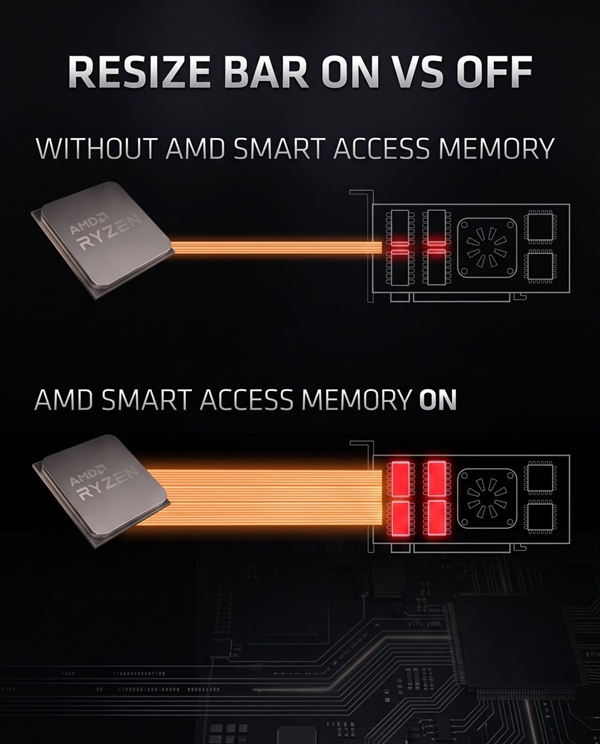 Windows 10用户注意!AMD驱动出Bug:游戏掉帧还崩溃
