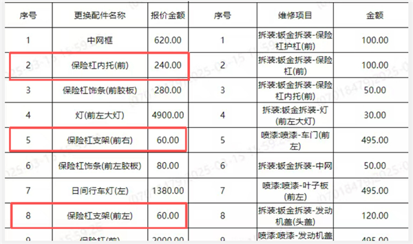 追尾一年无法修复!东风标致508停产后配件断供 4S店称供应商倒闭