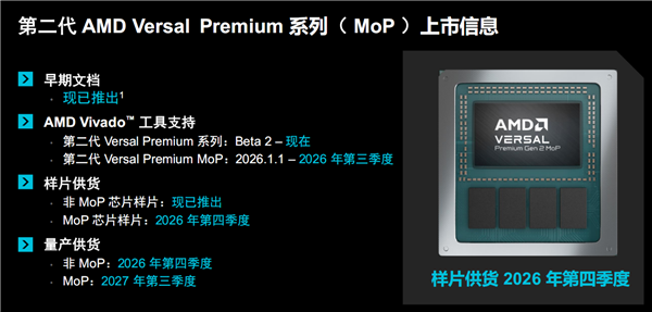 AMD自适应SoC首次集成封装上内存!32GB LPDDR5X、15年生命周期