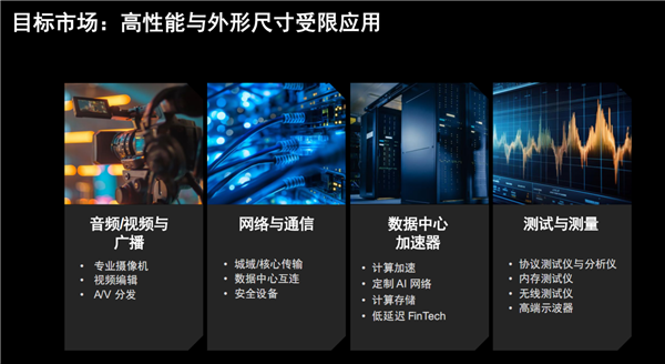 AMD自适应SoC首次集成封装上内存!32GB LPDDR5X、15年生命周期