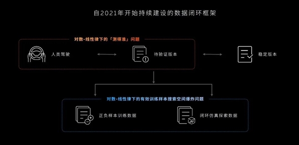 超70万用户同步升级!蔚来世界模型新版本推送:老车主也能免费更新