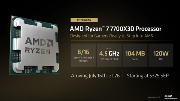 最便宜的8核X3D来了!AMD推出锐龙7 7700X3D:售价约2200元