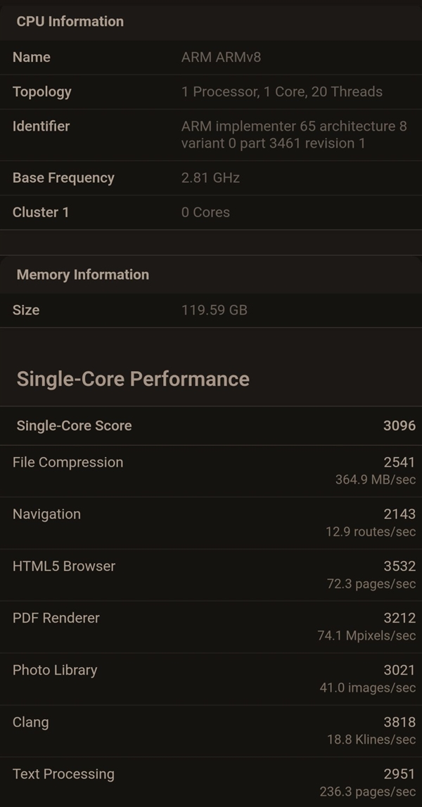 没发布就落后 NVIDIA超级CPU跑分曝光:仅追平2023年M3 Max