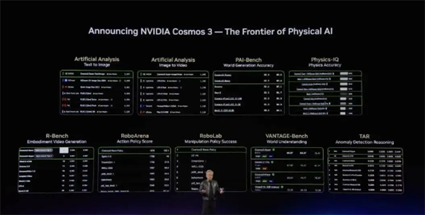 NVIDIA发布Cosmos 3:全球首个全开源物理AI全能模型面世