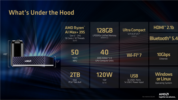 AMD发了个近3万元的终极AI迷你机!6大优势 秒杀NVIDIA/苹果