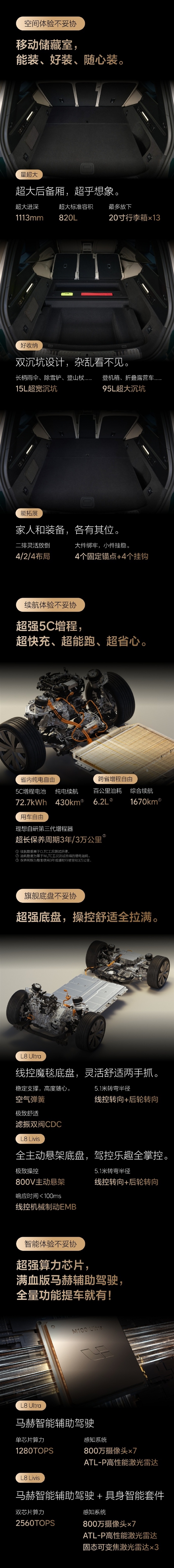 6月23日正式上市!一图看懂全新理想L8 Ultra/L8 Livis:舒适看齐奔驰GLS迈巴赫 操控比肩宝马X5M
