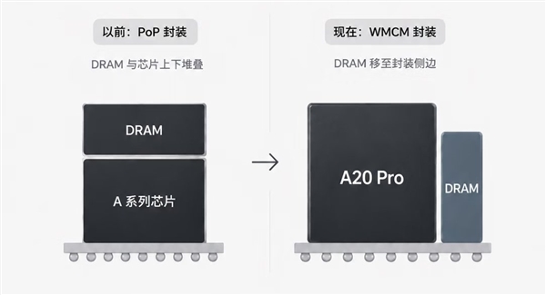 iPhone 18 Pro主板泄露:A20 Pro和内存布局变了 散热大幅提升