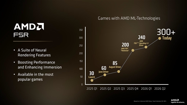 AMD中国特供显卡RX 9070 GRE全球发售:549美元 当初能买RX 9070