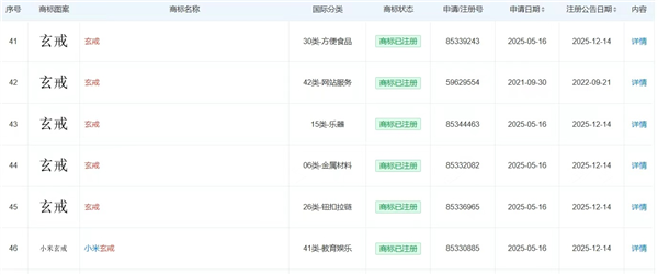 出货100万颗 未来会上小米汽车!小米已注册多枚玄戒关联商标