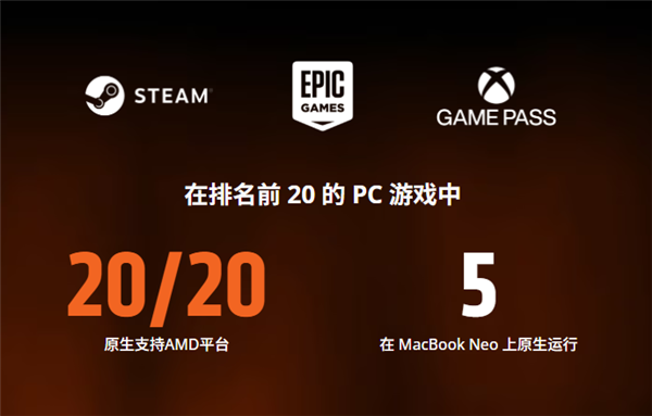 Windows与macOS之争再起!AMD公开放话:苹果笔记本给不了你的 我们都能给