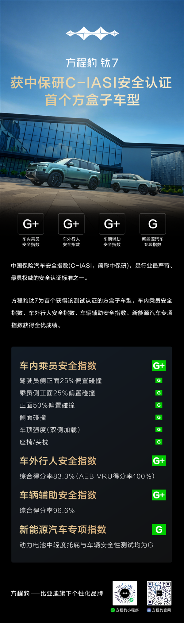 首开纪录!方程豹钛7成为首个获安全认证方盒子车型