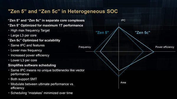 AMD Zen6首次加入超低功耗小小核!和Intel一样 也不一样