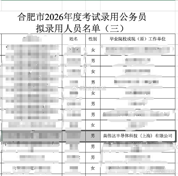 英伟达男员工转身考公引热议!网友调侃:英伟达再厉害也终究要上岸