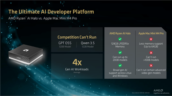 AMD发了个近3万元的终极AI迷你机!6大优势 秒杀NVIDIA/苹果