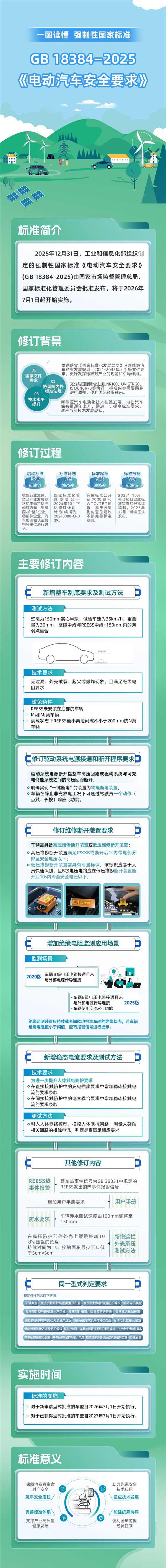一图看懂:电动汽车电车迎来最严安全新规 7月1日正式执行